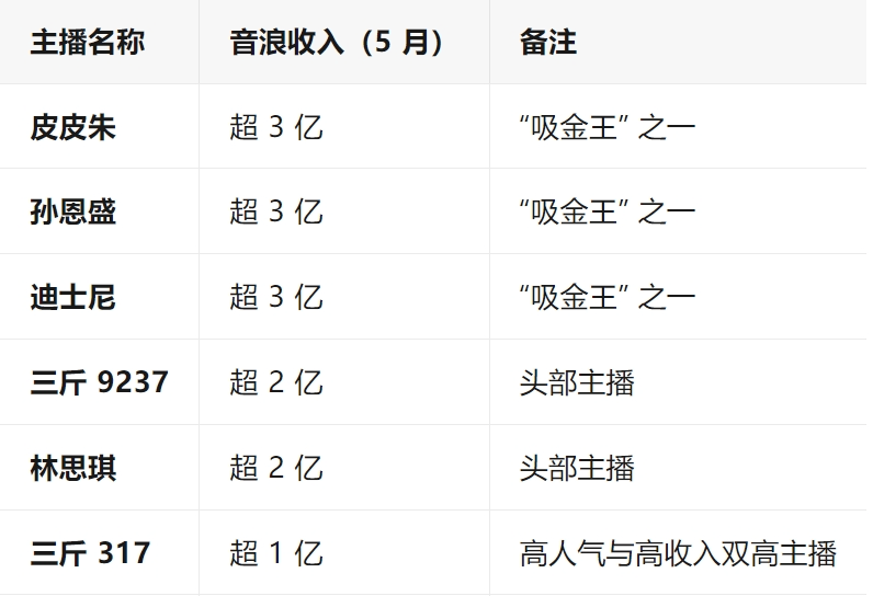 网红PK验资:1分钟刷10万,背后真相惊人