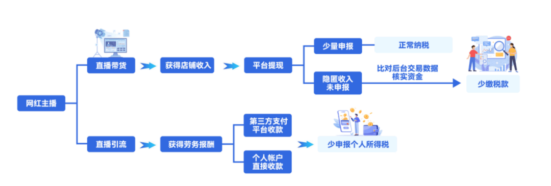 7网红网店税收违法案细节曝光:许静婉、陈旭、郭晓峰被罚
