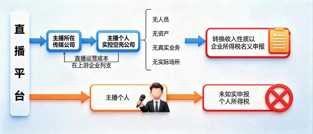 7网红网店税收违法案细节曝光:许静婉、陈旭、郭晓峰被罚