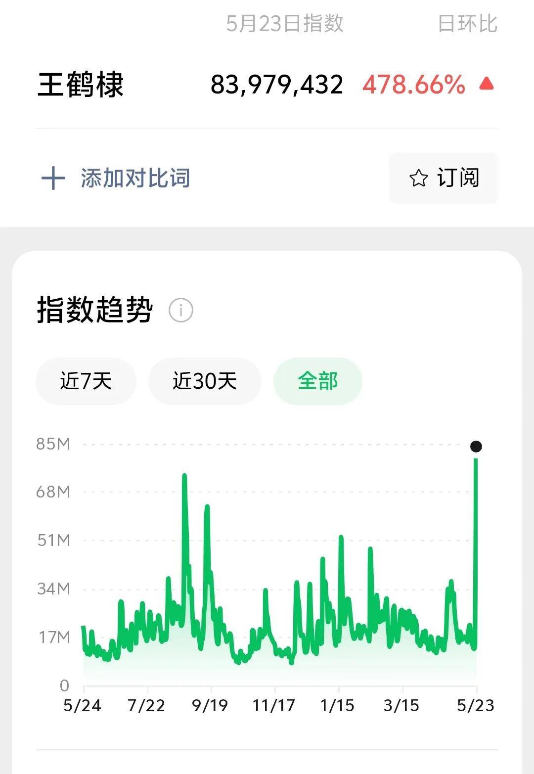王鹤棣掉粉20万,路人缘崩塌难挽回?