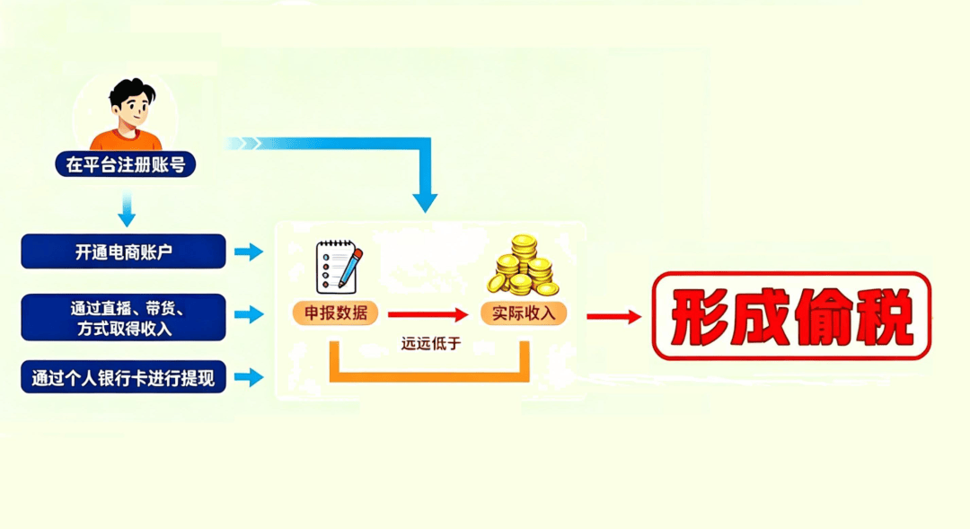 7网红网店税收违法案细节曝光:许静婉、陈旭、郭晓峰被罚